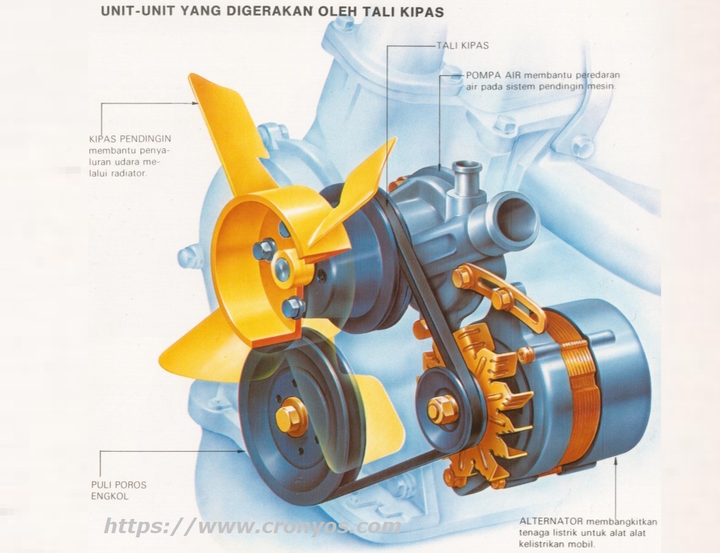Kipas Pendingin, Tali Kipas dan Pompa Air